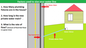 FActors Used To Size Your Water Main 300x169 